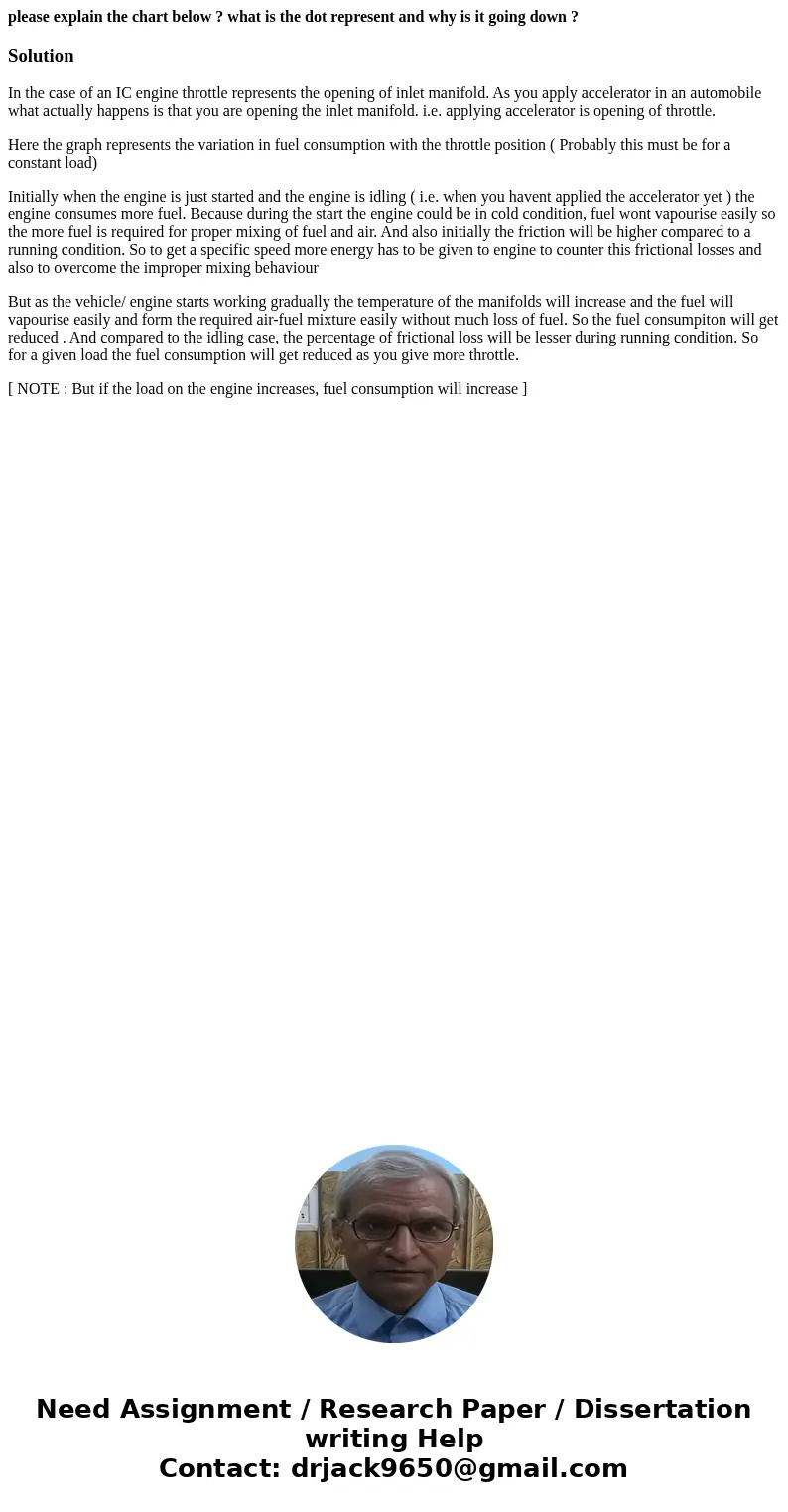 please explain the chart below ? what is the dot represent and why is it going down ?SolutionIn the case of an IC engine throttle represents the opening of inle please explain the chart below ? what is the dot represent and why is it going down ?SolutionIn the case of an IC engine throttle represents the opening of inle