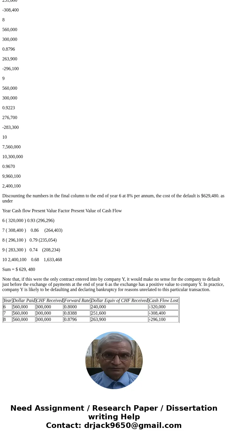 ****Please make sure you walk through exactly how you answer the question with steps and formulas so i learn how to do it, thank you***** A financial institutio ****Please make sure you walk through exactly how you answer the question with steps and formulas so i learn how to do it, thank you***** A financial institutio