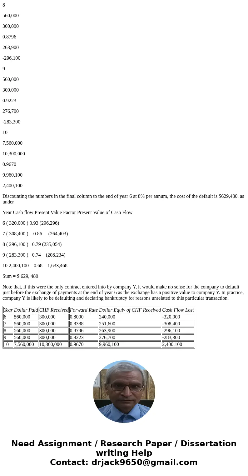 ****Please make sure you walk through exactly how you answer the question with steps and formulas so i learn how to do it, thank you***** A financial institutio ****Please make sure you walk through exactly how you answer the question with steps and formulas so i learn how to do it, thank you***** A financial institutio
