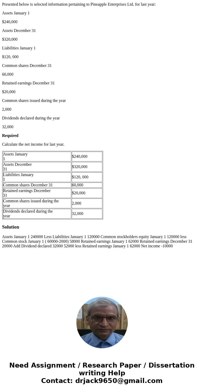Presented below is selected information pertaining to Pineapple Enterprises Ltd. for last year: Assets January 1 $240,000 Assets December 31 $320,000 Liabilitie Presented below is selected information pertaining to Pineapple Enterprises Ltd. for last year: Assets January 1 $240,000 Assets December 31 $320,000 Liabilitie