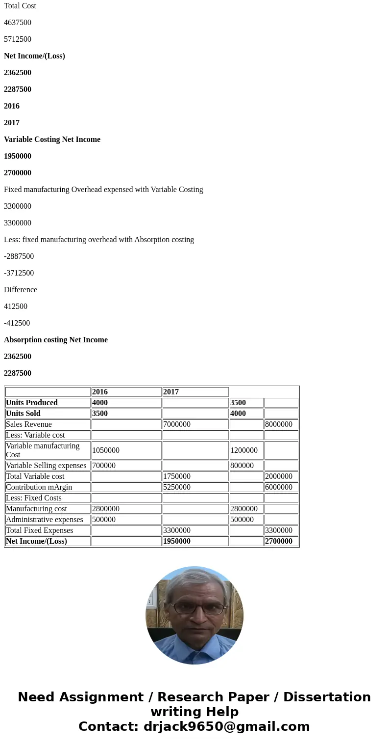  Problem 22-6A Jackson Company produces plastic that is used for injection-molding applications such as gears for small motors. In 2016, the first year of opera