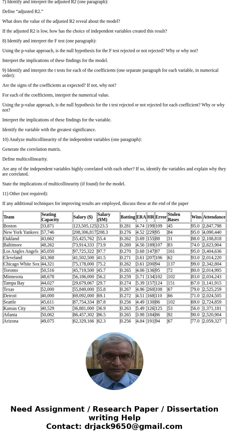 Purpose Statement and Model 1) In the introductory paragraph, state why the dependent variable has been chosen for analysis. Then make a general statement about Purpose Statement and Model 1) In the introductory paragraph, state why the dependent variable has been chosen for analysis. Then make a general statement about