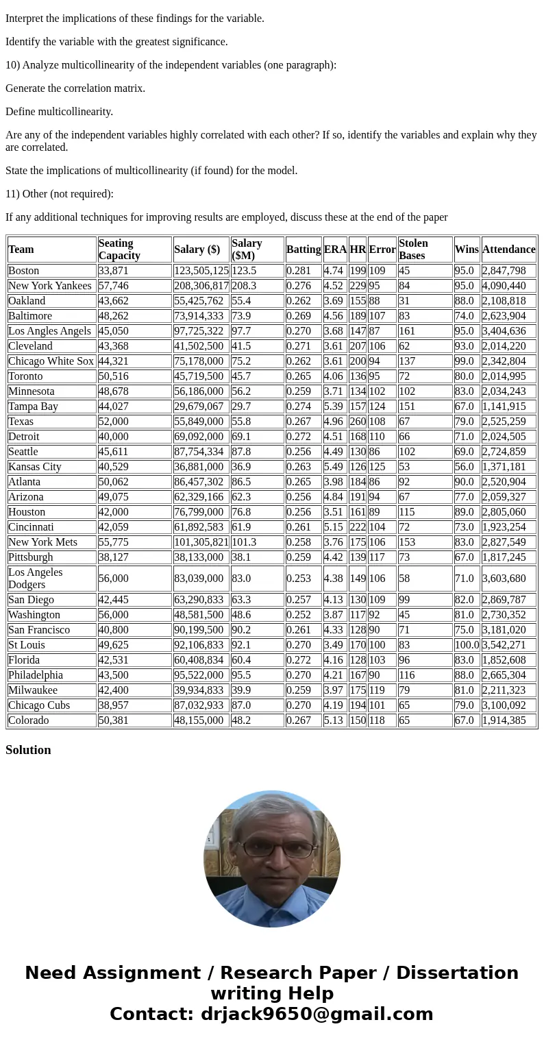 Purpose Statement and Model 1) In the introductory paragraph, state why the dependent variable has been chosen for analysis. Then make a general statement about Purpose Statement and Model 1) In the introductory paragraph, state why the dependent variable has been chosen for analysis. Then make a general statement about