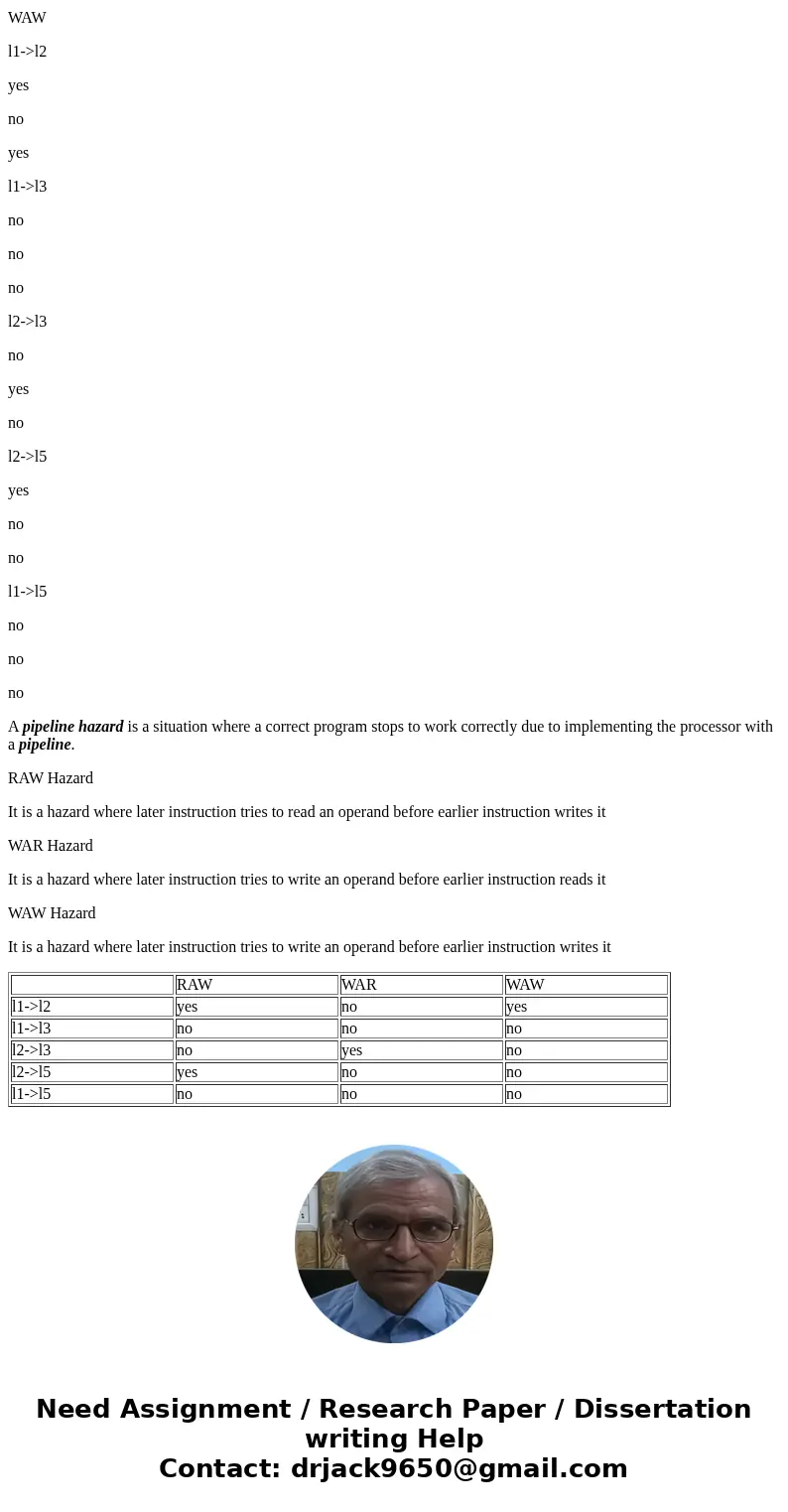  Put Yes or No for each entry of the table of data dependencies between instructions below in a 5-stage pipeline. The meaning of instructions are shown inline b