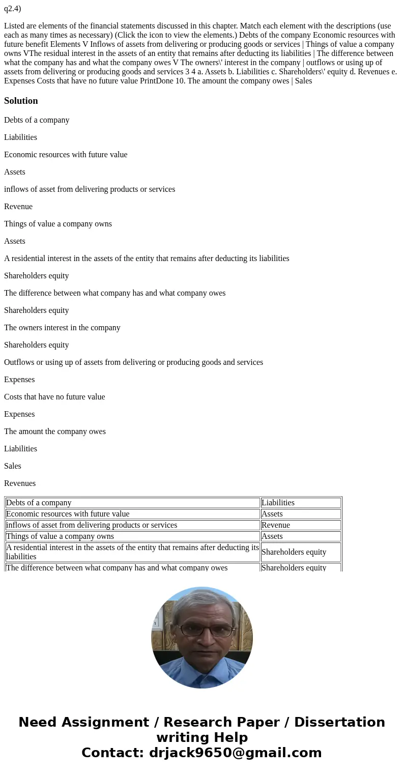 q2.4) Listed are elements of the financial statements discussed in this chapter. Match each element with the descriptions (use each as many times as necessary)  q2.4) Listed are elements of the financial statements discussed in this chapter. Match each element with the descriptions (use each as many times as necessary)