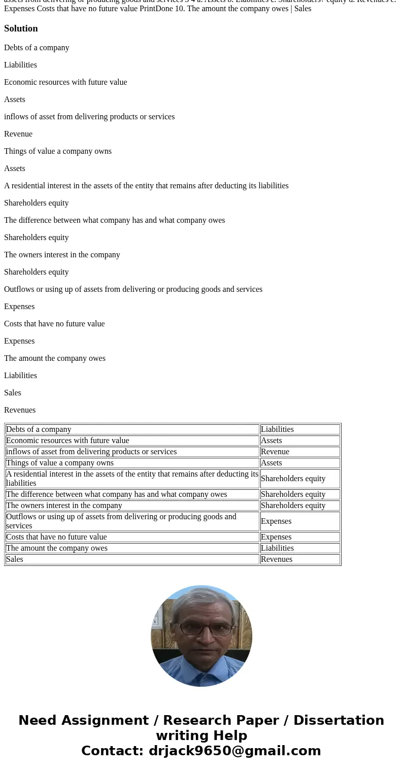q2.4) Listed are elements of the financial statements discussed in this chapter. Match each element with the descriptions (use each as many times as necessary)  q2.4) Listed are elements of the financial statements discussed in this chapter. Match each element with the descriptions (use each as many times as necessary)