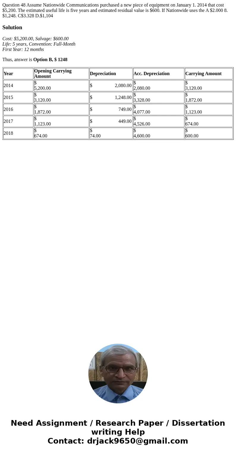Question 48 Assume Nationwide Communications purchased a new piece of equipment on January 1. 2014 that cost $5,200. The estimated useful life is five years an  Question 48 Assume Nationwide Communications purchased a new piece of equipment on January 1. 2014 that cost $5,200. The estimated useful life is five years an