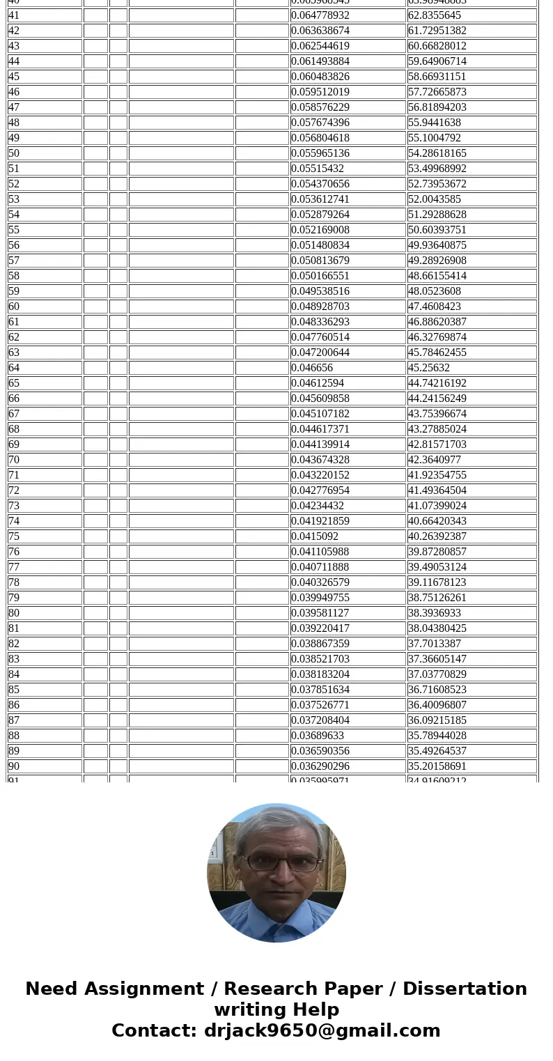 Question: a.Based on a learning percentage of 60%, how much time would it take for the next 190 units, assuming no loss of learning? This means the TOTAL time f Question: a.Based on a learning percentage of 60%, how much time would it take for the next 190 units, assuming no loss of learning? This means the TOTAL time f