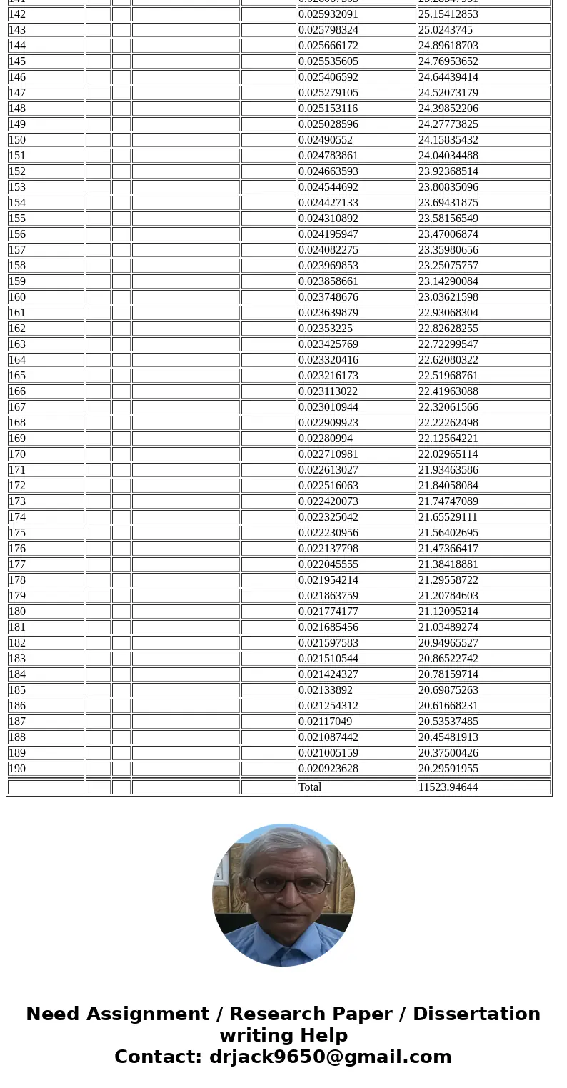 Question: a.Based on a learning percentage of 60%, how much time would it take for the next 190 units, assuming no loss of learning? This means the TOTAL time f Question: a.Based on a learning percentage of 60%, how much time would it take for the next 190 units, assuming no loss of learning? This means the TOTAL time f