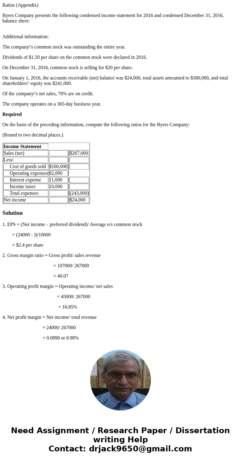 Ratios (Appendix) Byers Company presents the following condensed income statement for 2016 and condensed December 31, 2016, balance sheet: Additional informatio