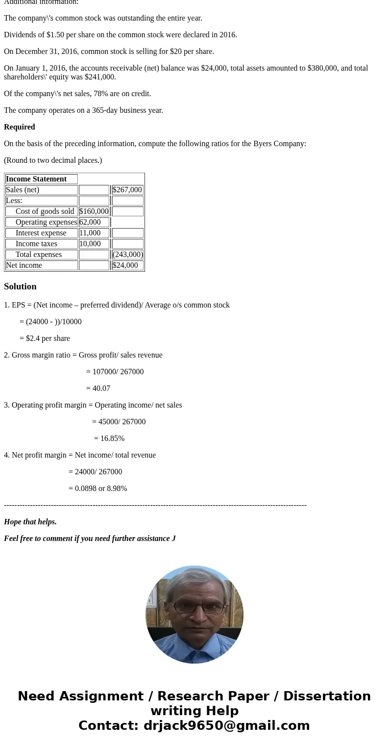 Ratios (Appendix) Byers Company presents the following condensed income statement for 2016 and condensed December 31, 2016, balance sheet: Additional informatio