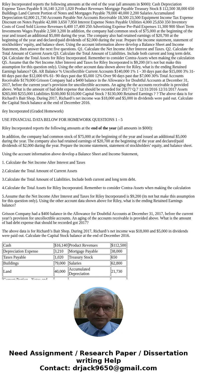 Riley Incorporated reports the following amounts at the end of the year (all amounts in $000): Cash Depreciation Expense Taxes Payable $ 16,140 3,210 1,020 Prod Riley Incorporated reports the following amounts at the end of the year (all amounts in $000): Cash Depreciation Expense Taxes Payable $ 16,140 3,210 1,020 Prod