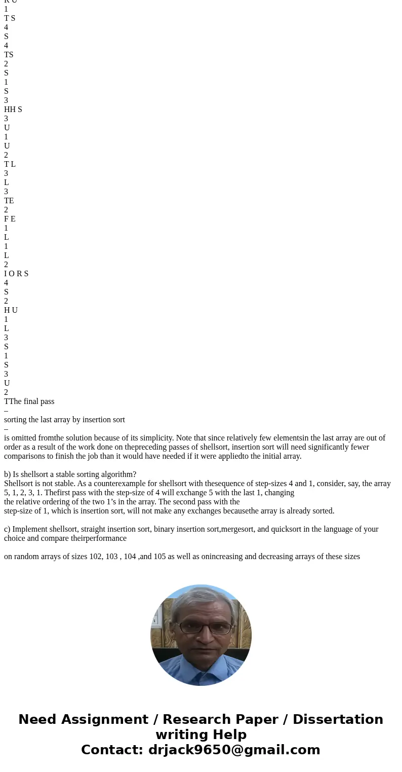 Shellsort (more accurately Shell’s sort) is an important sorting algorithm that works by applying insertion sort to each of several interleaving sublists of a g Shellsort (more accurately Shell’s sort) is an important sorting algorithm that works by applying insertion sort to each of several interleaving sublists of a g