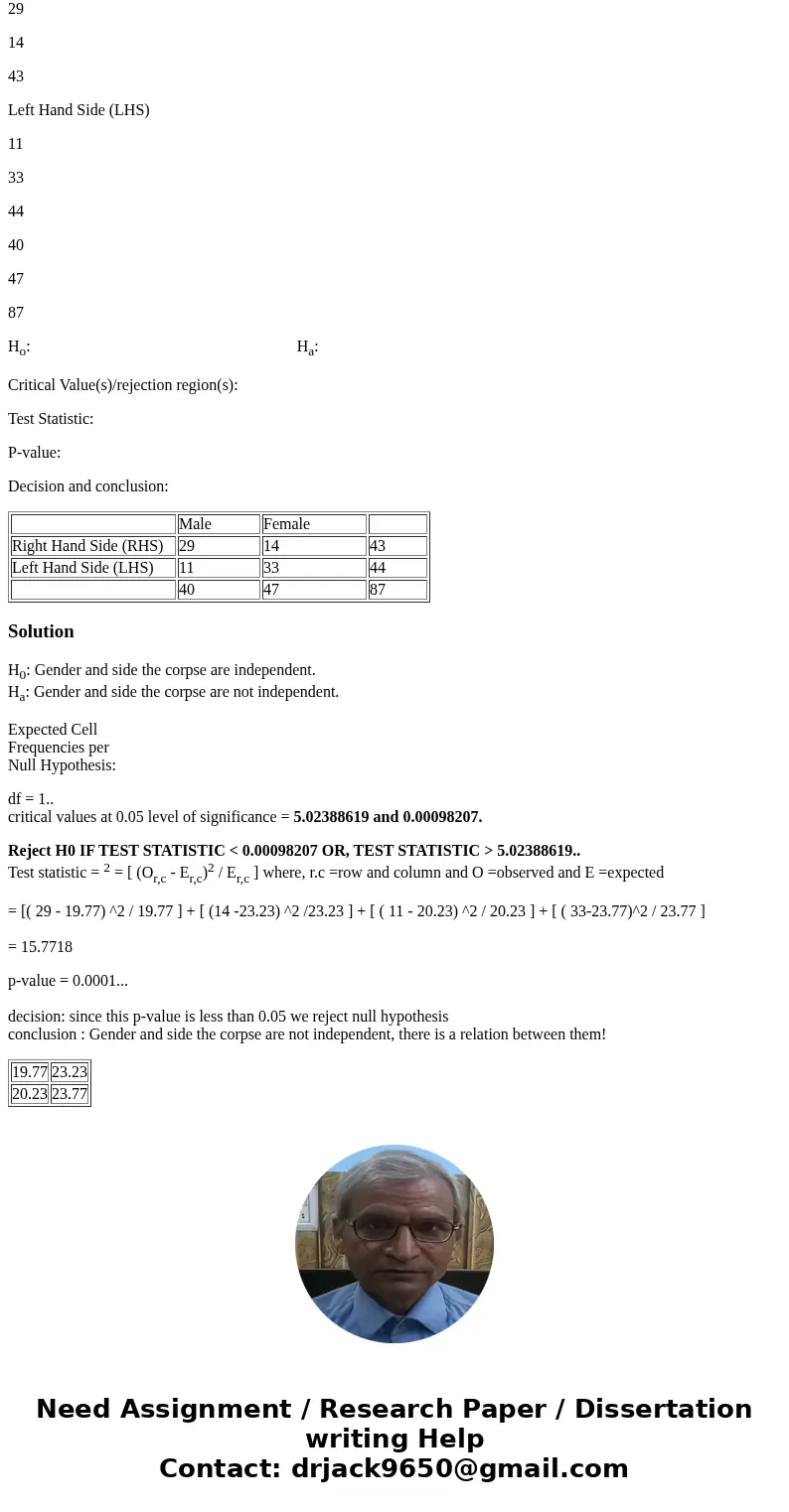 Statistics hypothesis test question? Archeologists suspect that in some ancient communities that buried their dead in the crouched position, that the person was Statistics hypothesis test question? Archeologists suspect that in some ancient communities that buried their dead in the crouched position, that the person was