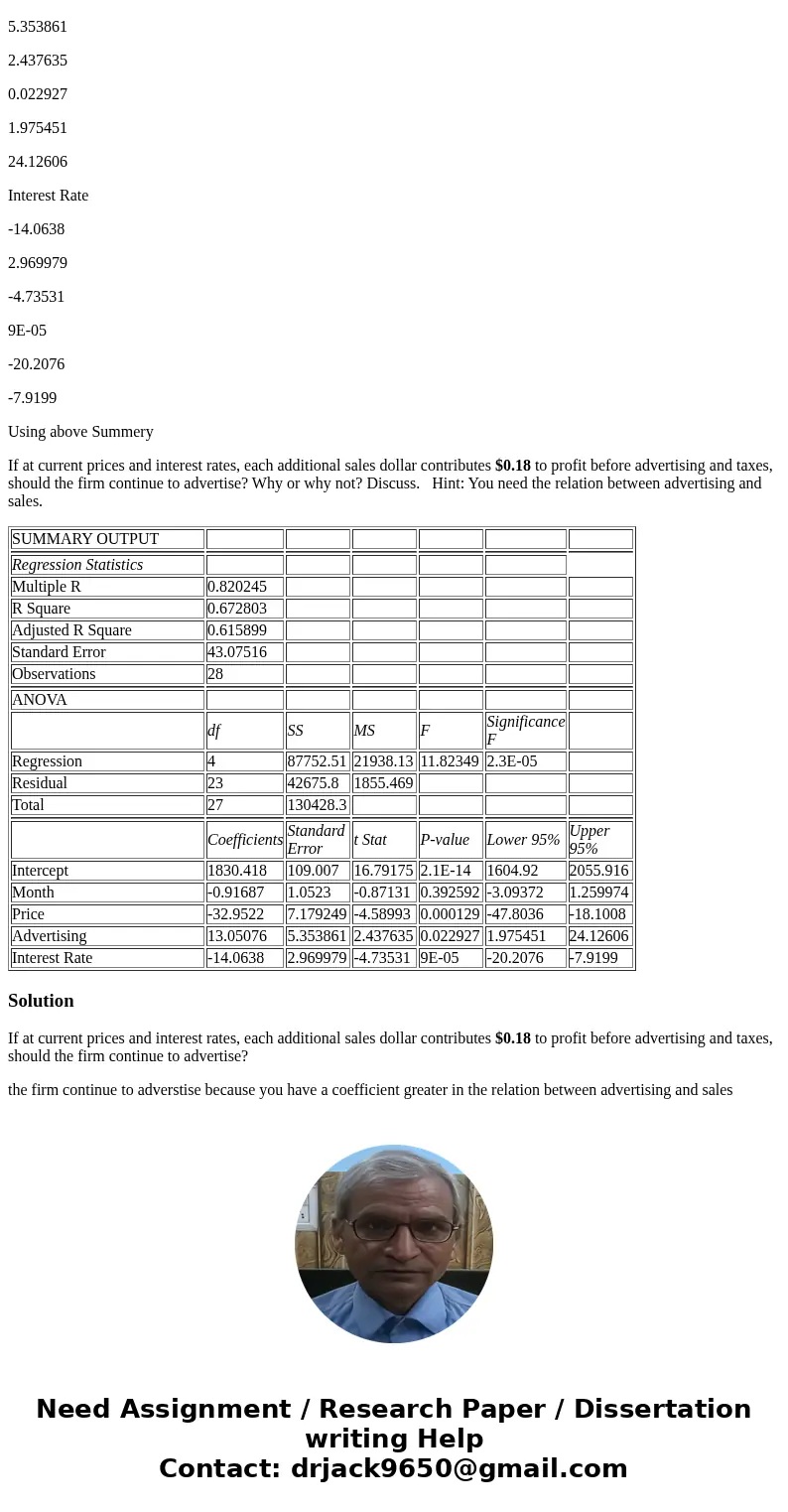 SUMMARY OUTPUT Regression Statistics Multiple R 0.820245 R Square 0.672803 Adjusted R Square 0.615899 Standard Error 43.07516 Observations 28 ANOVA df SS MS F S