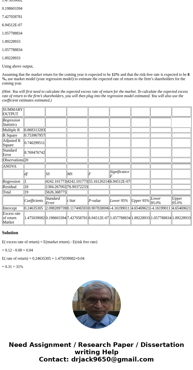 SUMMARY OUTPUT Regression Statistics Multiple R 0.868313283 R Square 0.753967957 Adjusted R Square 0.740299511 Standard Error 8.769476742 Observations 20 ANOVA 
