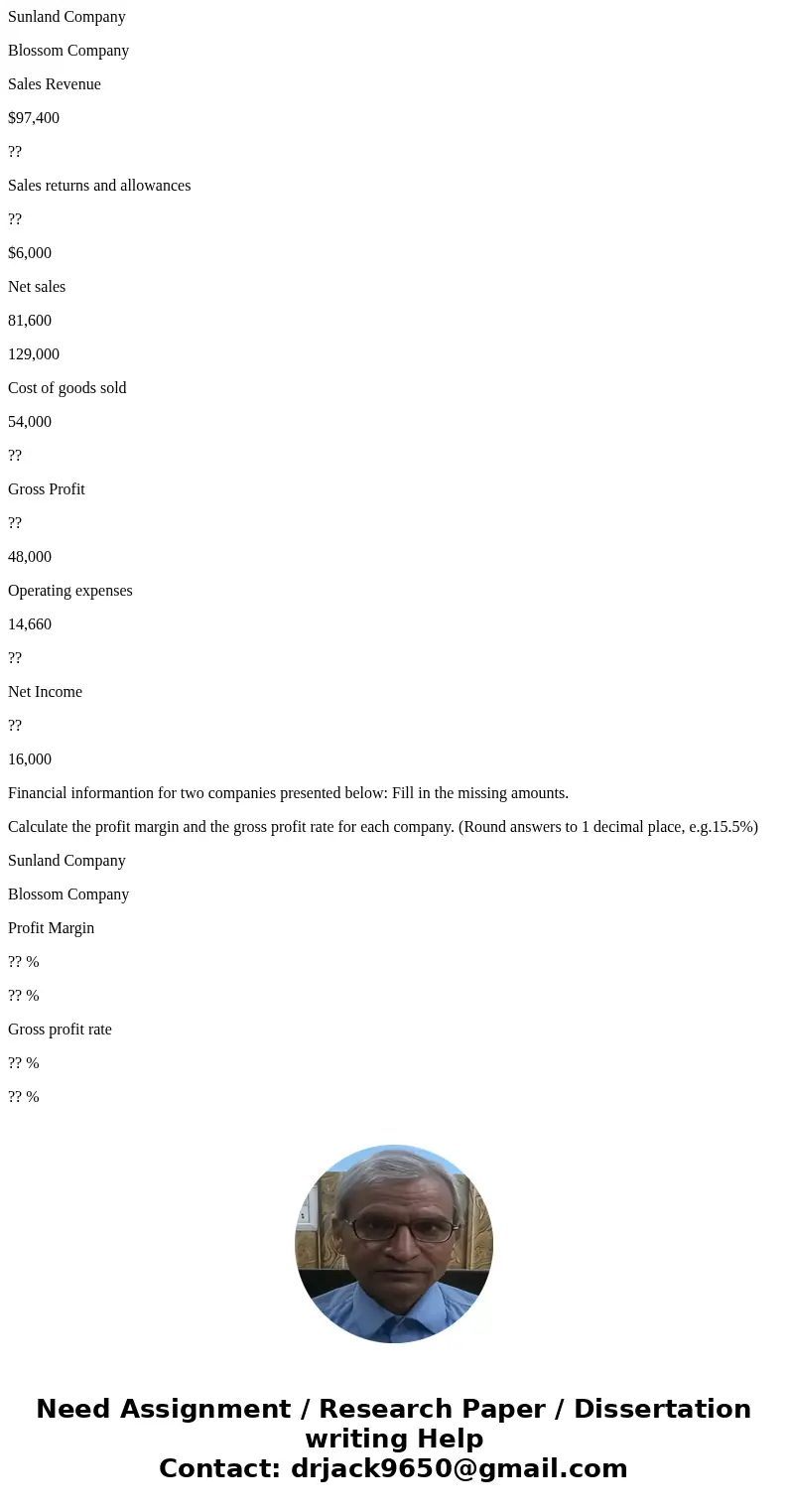 Sunland Company Blossom Company Sales Revenue $97,400 ?? Sales returns and allowances ?? $6,000 Net sales 81,600 129,000 Cost of goods sold 54,000 ?? Gross Prof