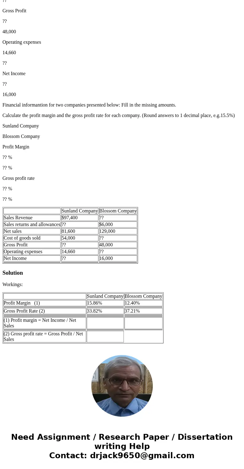 Sunland Company Blossom Company Sales Revenue $97,400 ?? Sales returns and allowances ?? $6,000 Net sales 81,600 129,000 Cost of goods sold 54,000 ?? Gross Prof