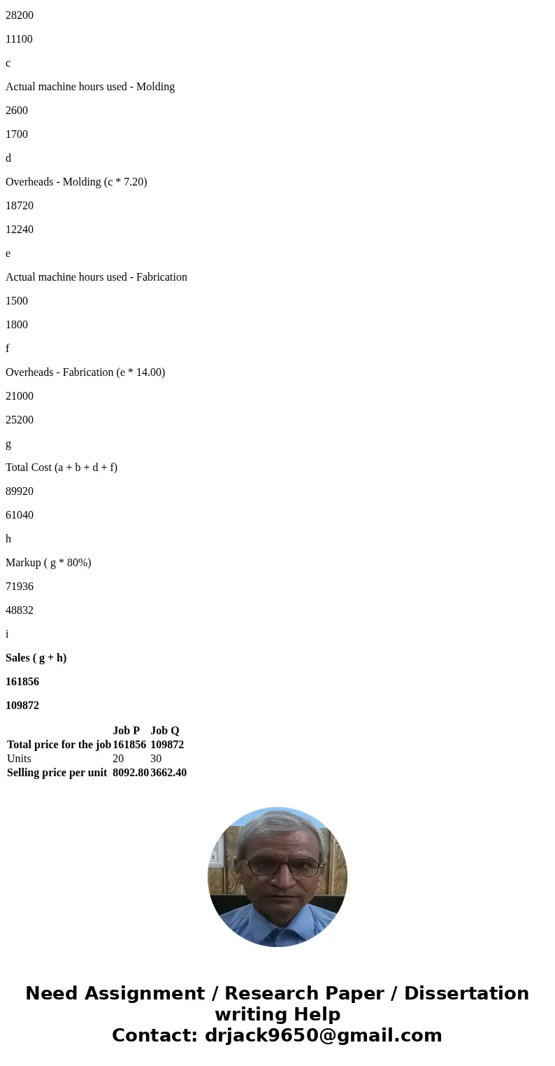  Sweeten Company had no jobs in progress at the beginning of March and no beginning inventories. The company has two manufacturing departments--Molding and Fabr