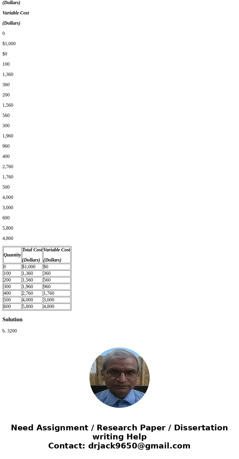 Table 8-1 shows the short-run cost data of a perfectly competitive firm that produces plastic camera cases. Assume that output can only be increased in batches  Table 8-1 shows the short-run cost data of a perfectly competitive firm that produces plastic camera cases. Assume that output can only be increased in batches