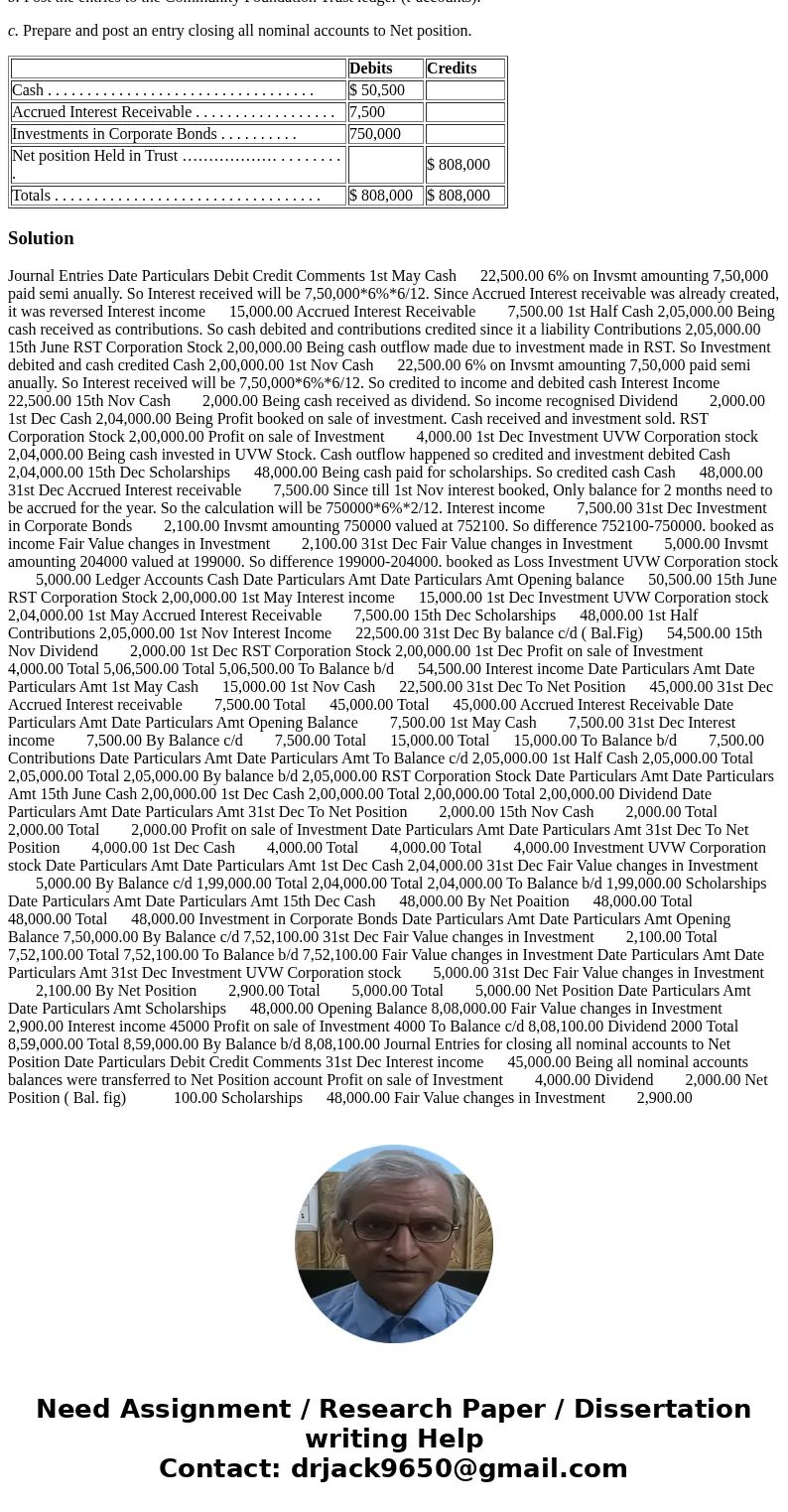 The City of Monroe Scholarship Foundation private-purpose trust fund had the following account balances on January 1, 2017: Debits Credits Cash . . . . . . . .  The City of Monroe Scholarship Foundation private-purpose trust fund had the following account balances on January 1, 2017: Debits Credits Cash . . . . . . . .