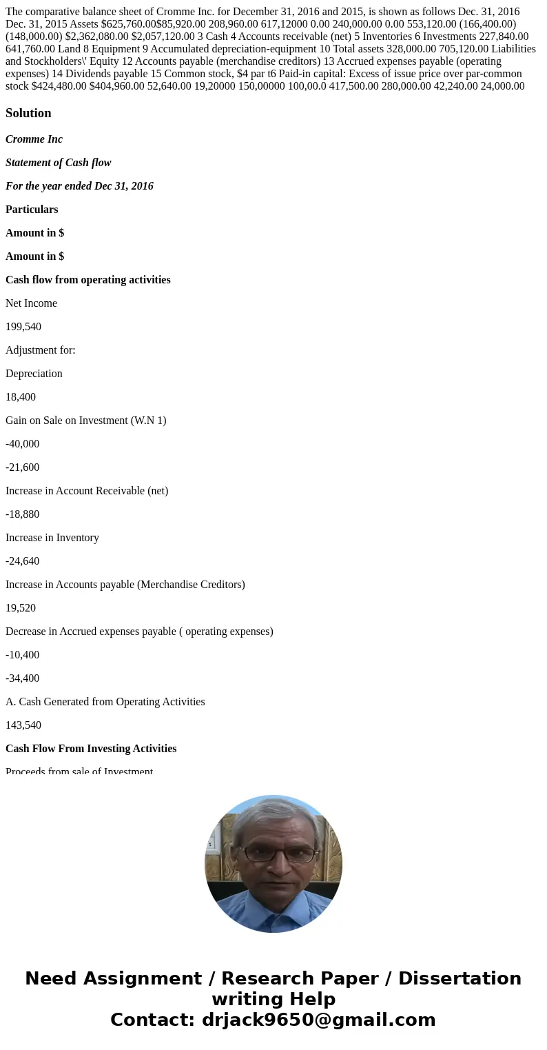 The comparative balance sheet of Cromme Inc. for December 31, 2016 and 2015, is shown as follows Dec. 31, 2016 Dec. 31, 2015 Assets $625,760.00$85,920.00 208,9  The comparative balance sheet of Cromme Inc. for December 31, 2016 and 2015, is shown as follows Dec. 31, 2016 Dec. 31, 2015 Assets $625,760.00$85,920.00 208,9