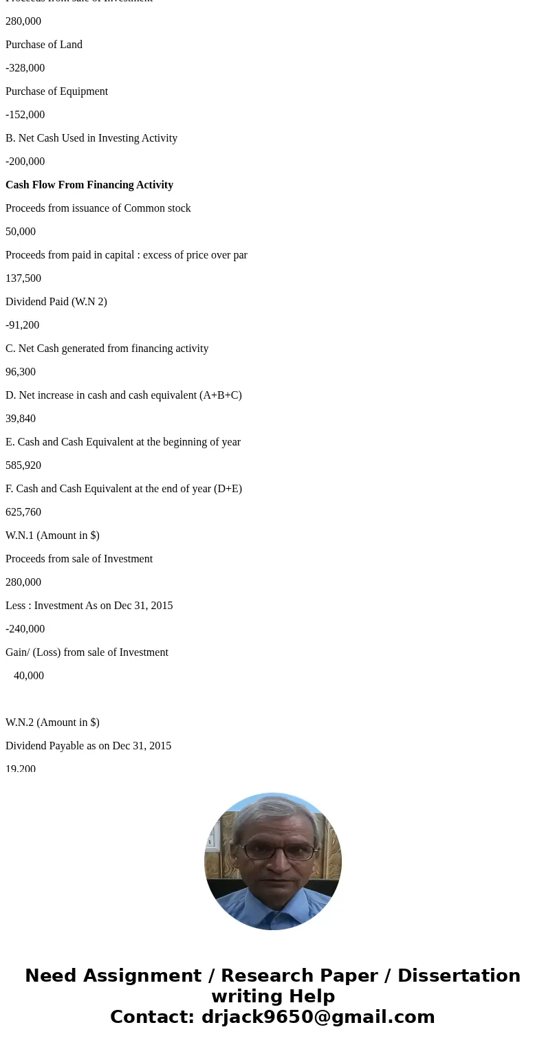 The comparative balance sheet of Cromme Inc. for December 31, 2016 and 2015, is shown as follows Dec. 31, 2016 Dec. 31, 2015 Assets $625,760.00$85,920.00 208,9  The comparative balance sheet of Cromme Inc. for December 31, 2016 and 2015, is shown as follows Dec. 31, 2016 Dec. 31, 2015 Assets $625,760.00$85,920.00 208,9