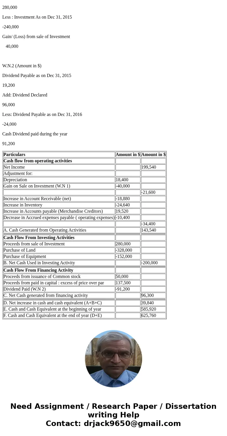 The comparative balance sheet of Cromme Inc. for December 31, 2016 and 2015, is shown as follows Dec. 31, 2016 Dec. 31, 2015 Assets $625,760.00$85,920.00 208,9  The comparative balance sheet of Cromme Inc. for December 31, 2016 and 2015, is shown as follows Dec. 31, 2016 Dec. 31, 2015 Assets $625,760.00$85,920.00 208,9