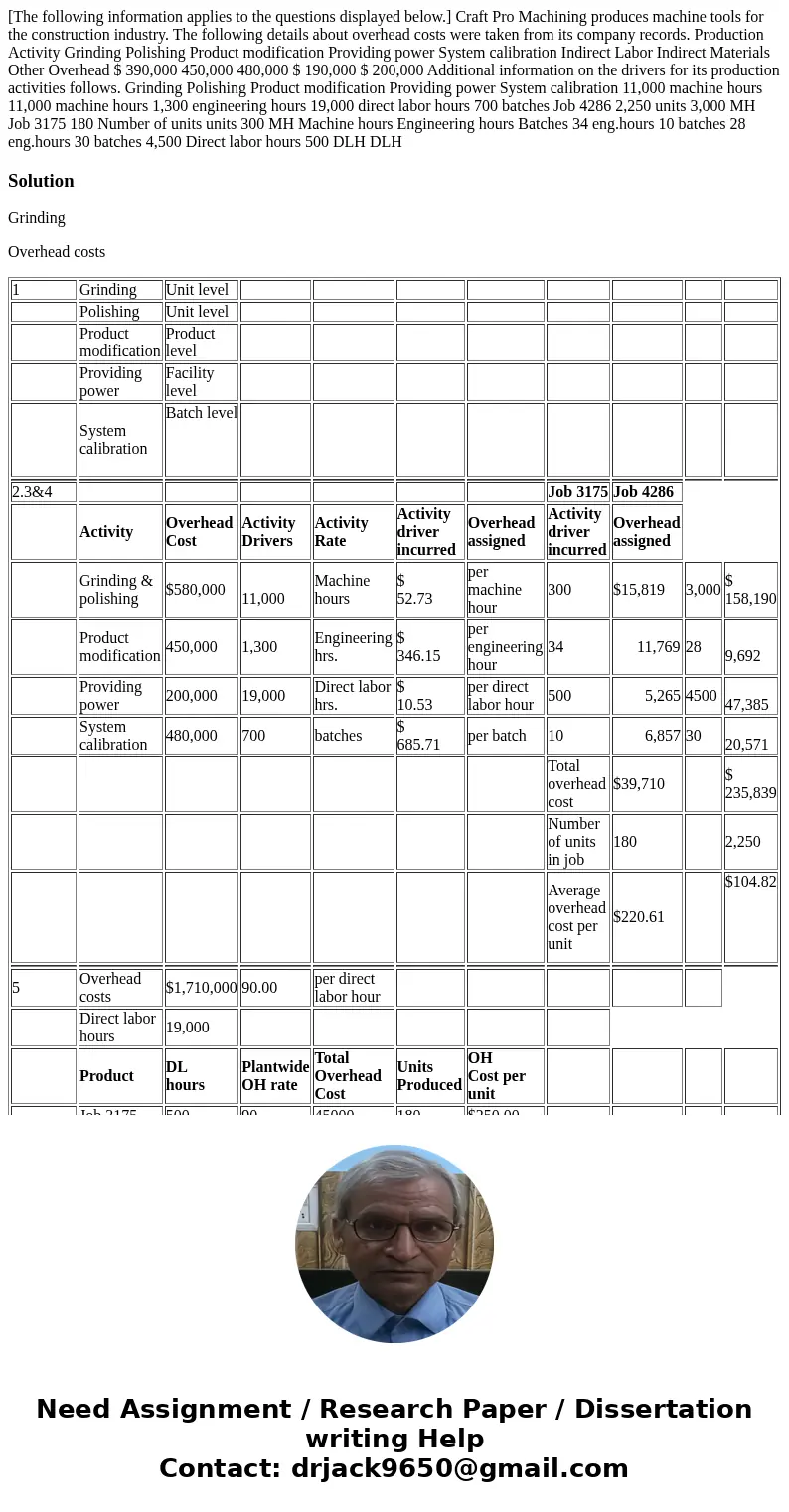 [The following information applies to the questions displayed below.] Craft Pro Machining produces machine tools for the construction industry. The following d