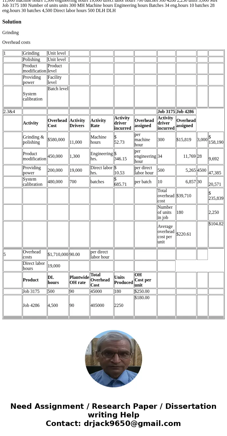  [The following information applies to the questions displayed below.] Craft Pro Machining produces machine tools for the construction industry. The following d