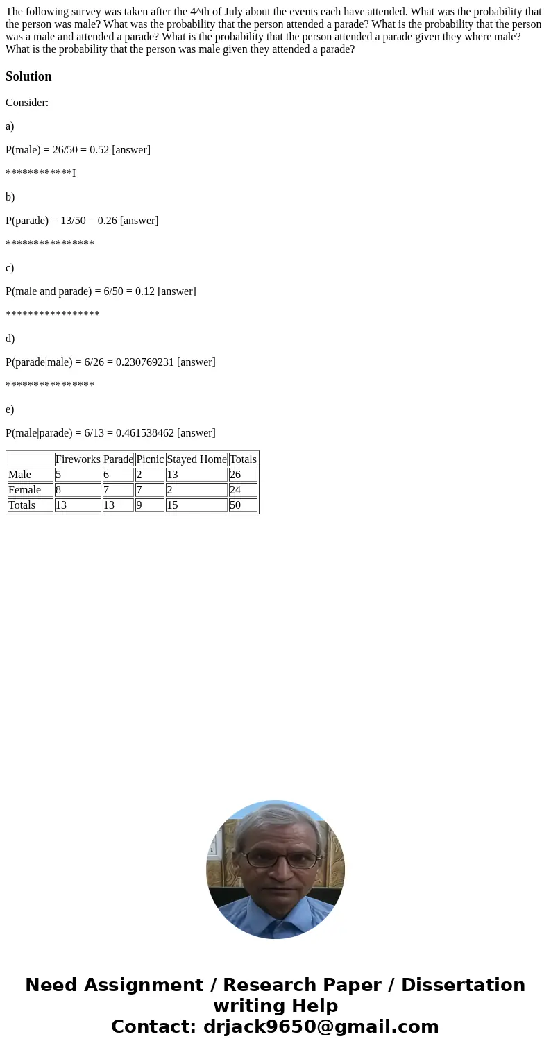 The following survey was taken after the 4^th of July about the events each have attended. What was the probability that the person was male? What was the prob  The following survey was taken after the 4^th of July about the events each have attended. What was the probability that the person was male? What was the prob