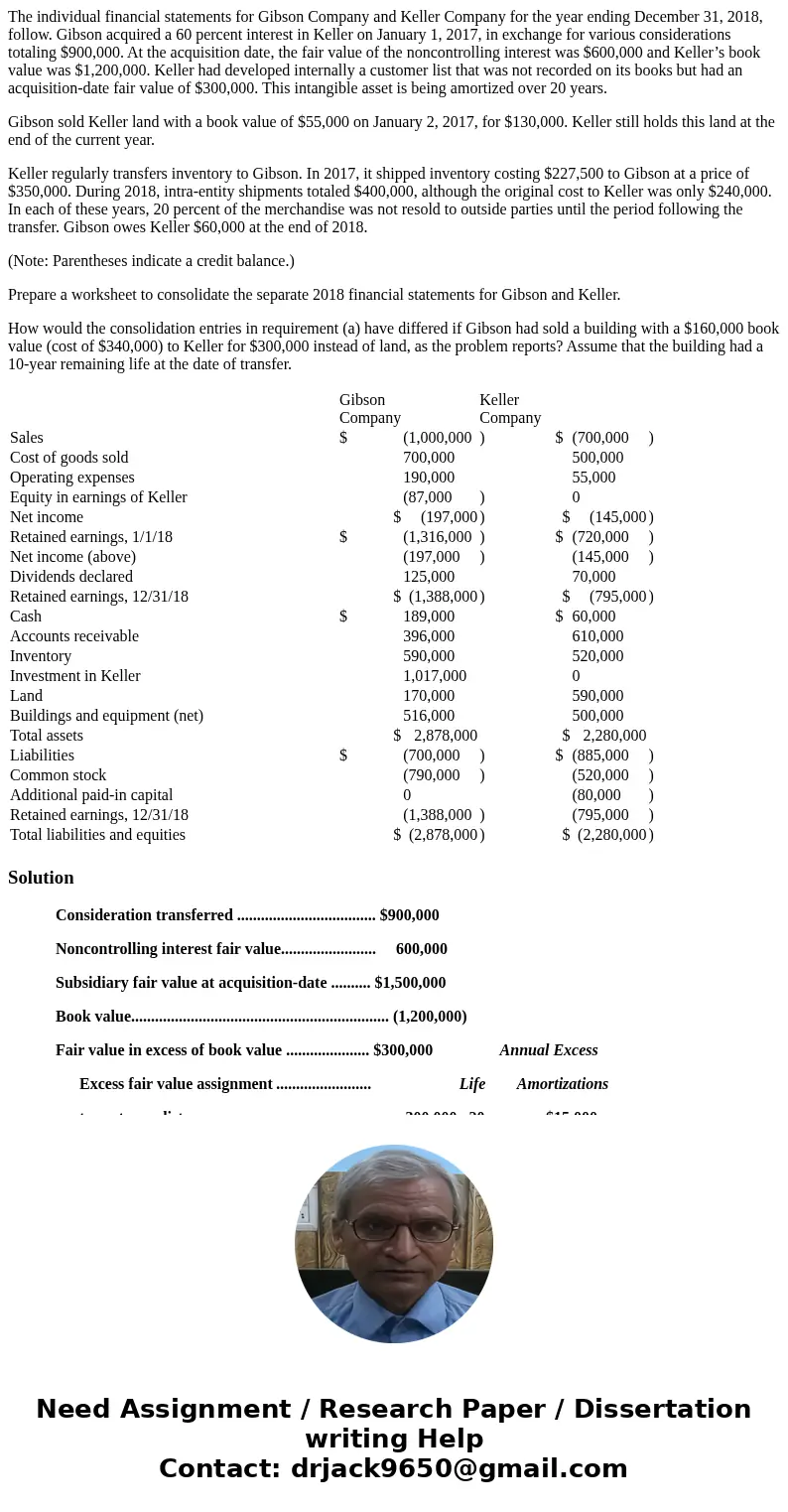 The individual financial statements for Gibson Company and Keller Company for the year ending December 31, 2018, follow. Gibson acquired a 60 percent interest i