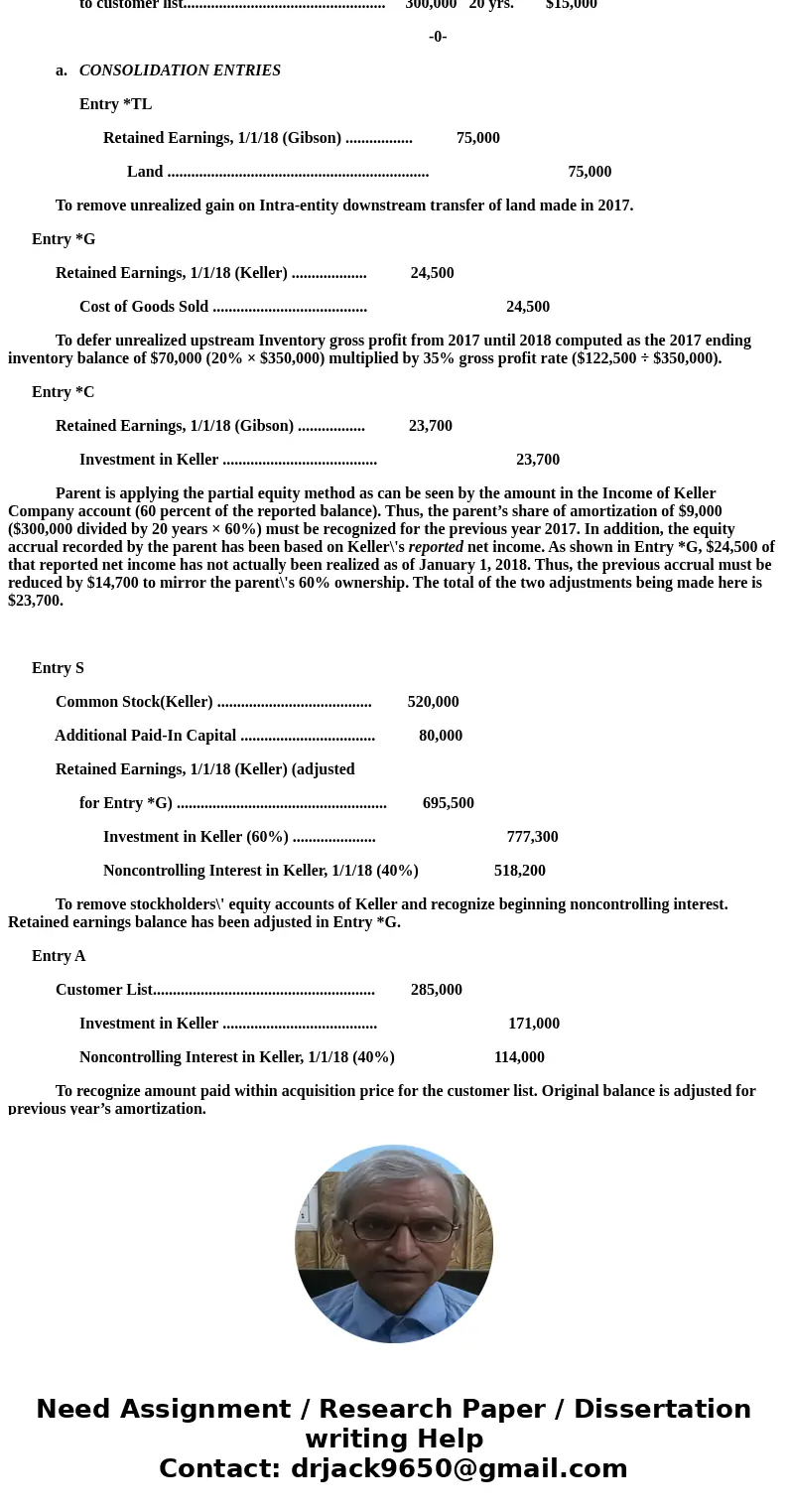 The individual financial statements for Gibson Company and Keller Company for the year ending December 31, 2018, follow. Gibson acquired a 60 percent interest i