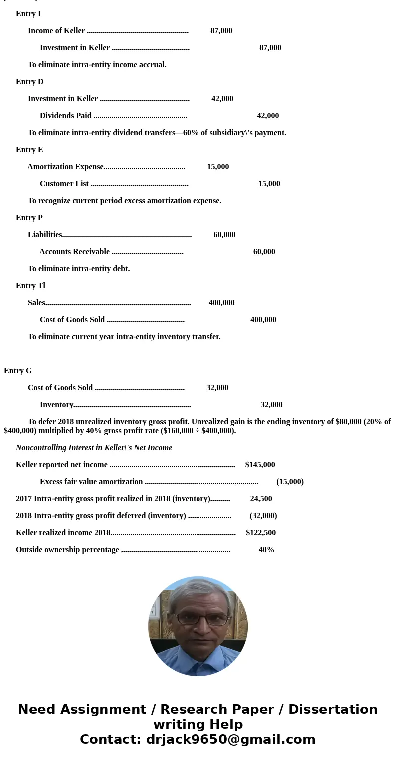 The individual financial statements for Gibson Company and Keller Company for the year ending December 31, 2018, follow. Gibson acquired a 60 percent interest i