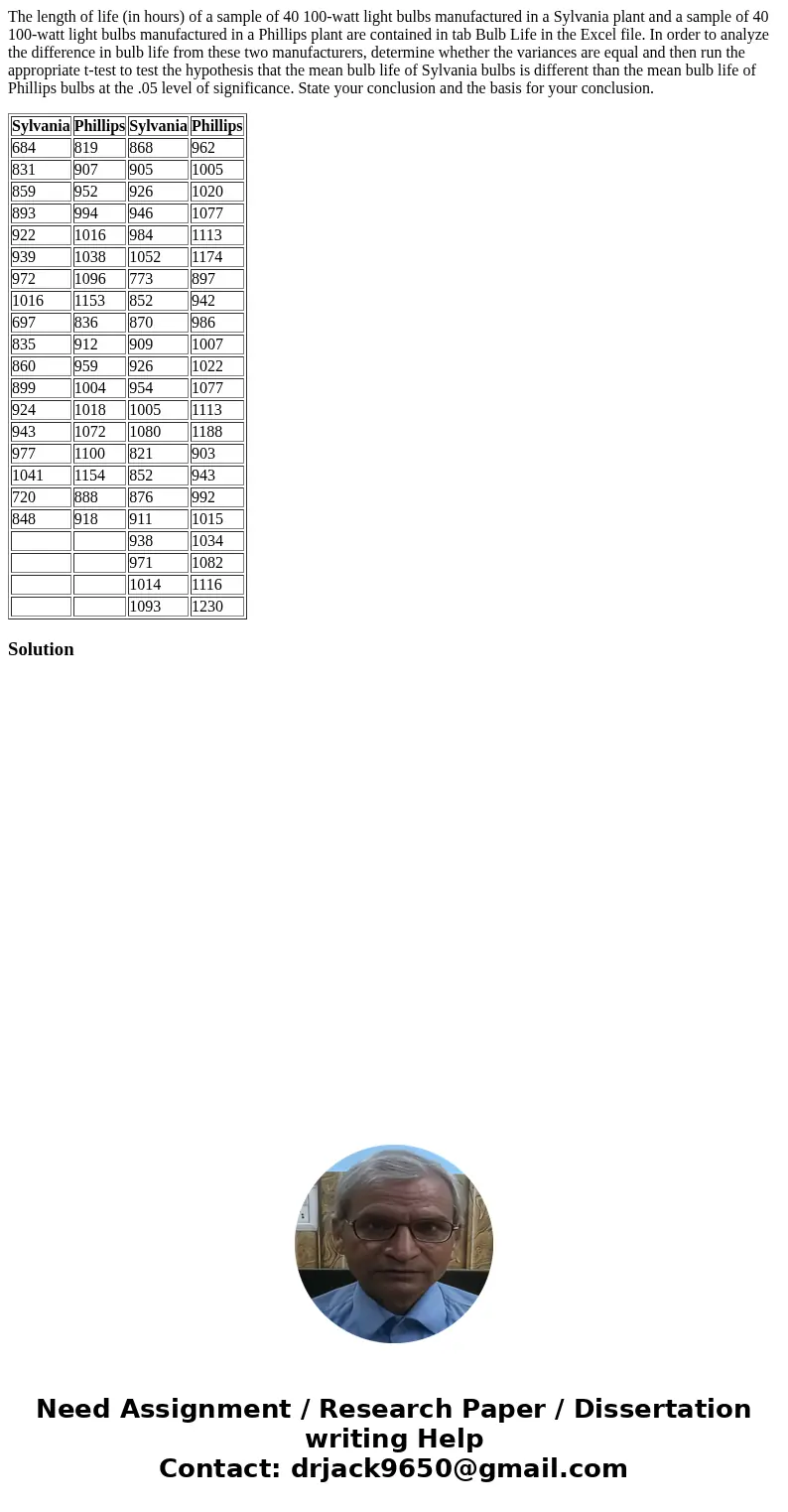 The length of life (in hours) of a sample of 40 100-watt light bulbs manufactured in a Sylvania plant and a sample of 40 100-watt light bulbs manufactured in a  The length of life (in hours) of a sample of 40 100-watt light bulbs manufactured in a Sylvania plant and a sample of 40 100-watt light bulbs manufactured in a