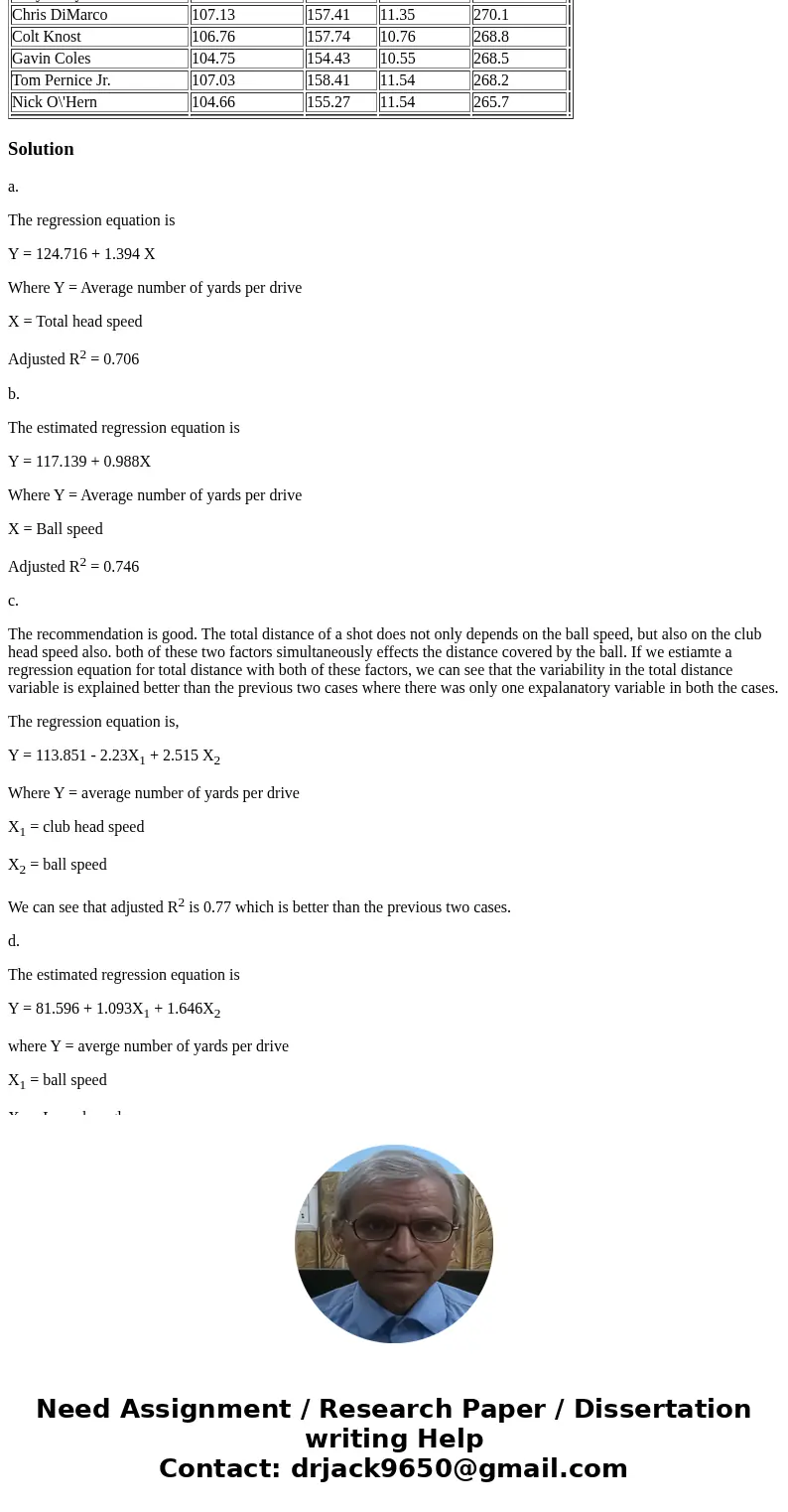 The Professional Golfers Association (PGA) maintains data on performance and earnings for members of the PGA Tour. For the 2012 season Bubba Watson led all play The Professional Golfers Association (PGA) maintains data on performance and earnings for members of the PGA Tour. For the 2012 season Bubba Watson led all play