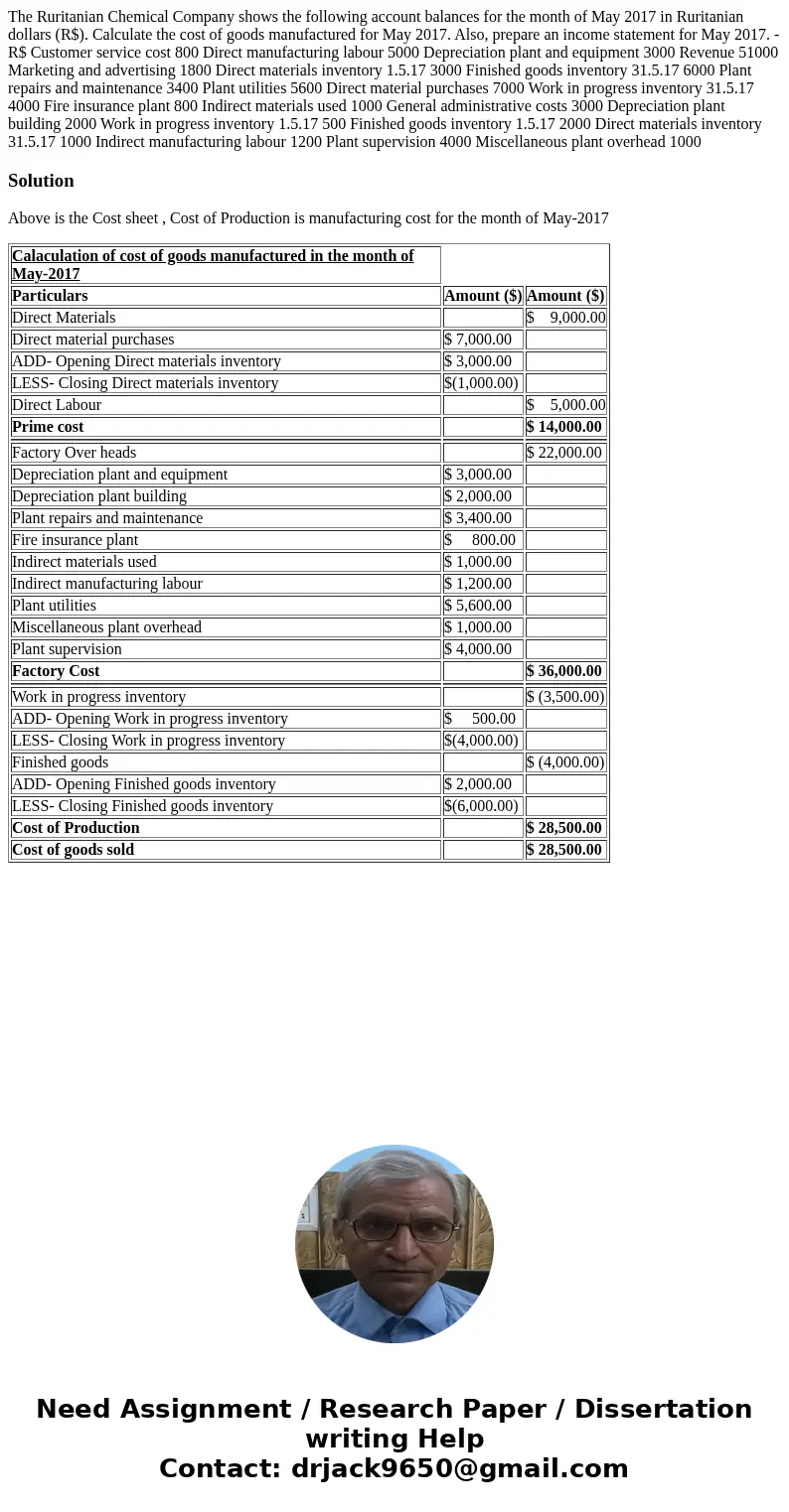 The Ruritanian Chemical Company shows the following account balances for the month of May 2017 in Ruritanian dollars (R$). Calculate the cost of goods manufactu