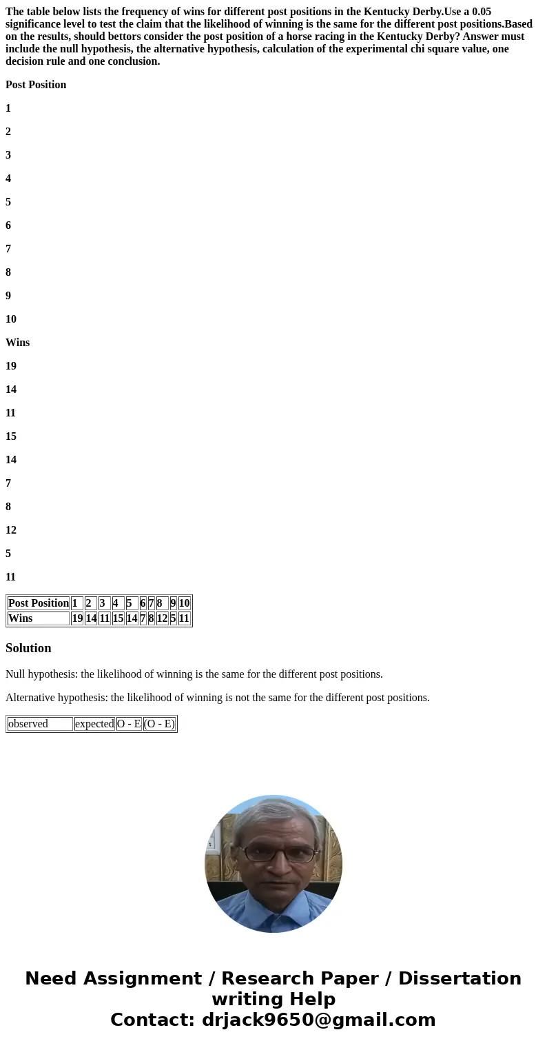 The table below lists the frequency of wins for different post positions in the Kentucky Derby.Use a 0.05 significance level to test the claim that the likeliho The table below lists the frequency of wins for different post positions in the Kentucky Derby.Use a 0.05 significance level to test the claim that the likeliho