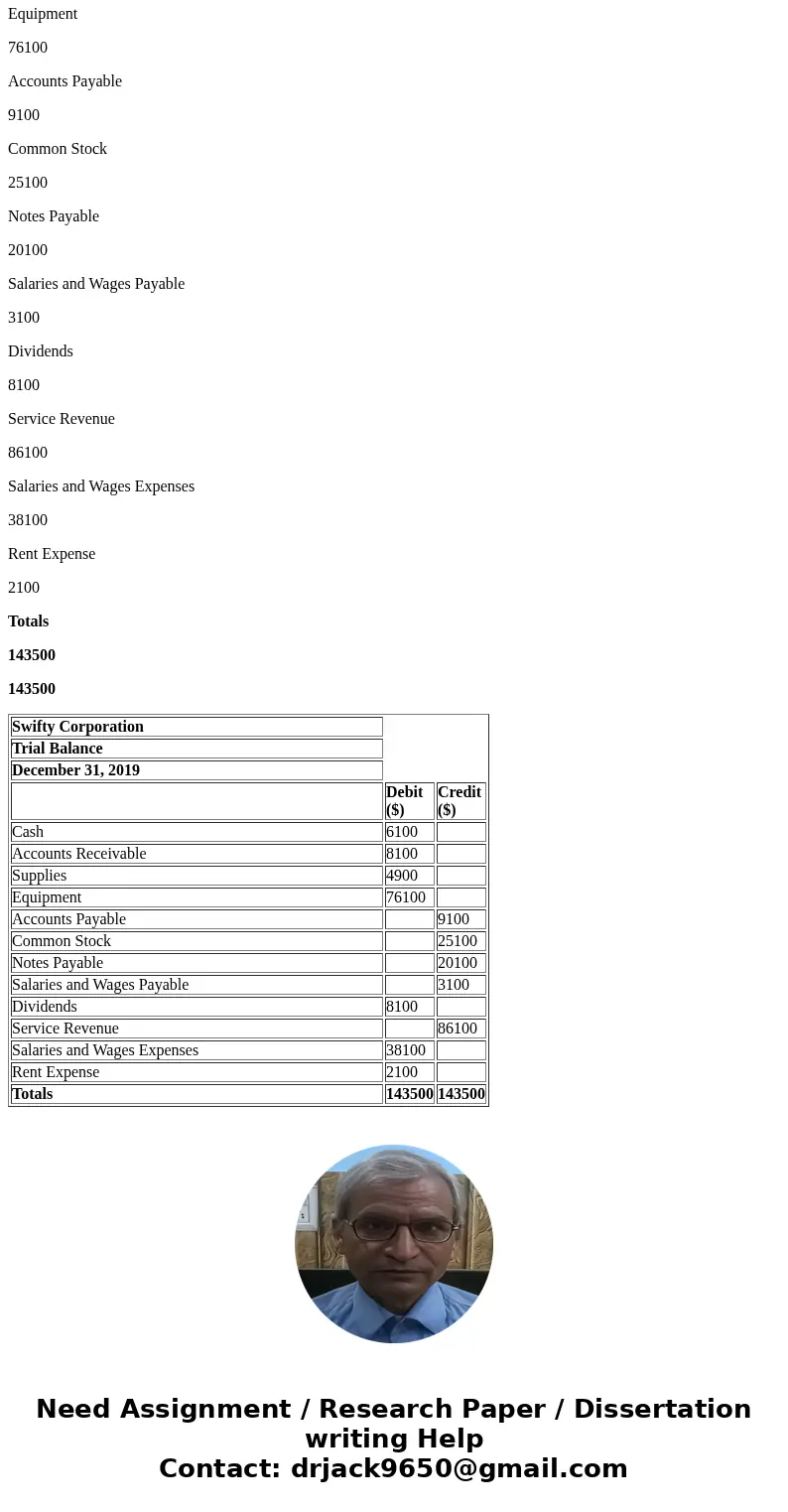  US Heia i Svatem Announcements Do It! Review 2-4 The following accounts are taken from the ledger of Swifty Corporation at December 31, 2019. $6,100 4,900 2,10