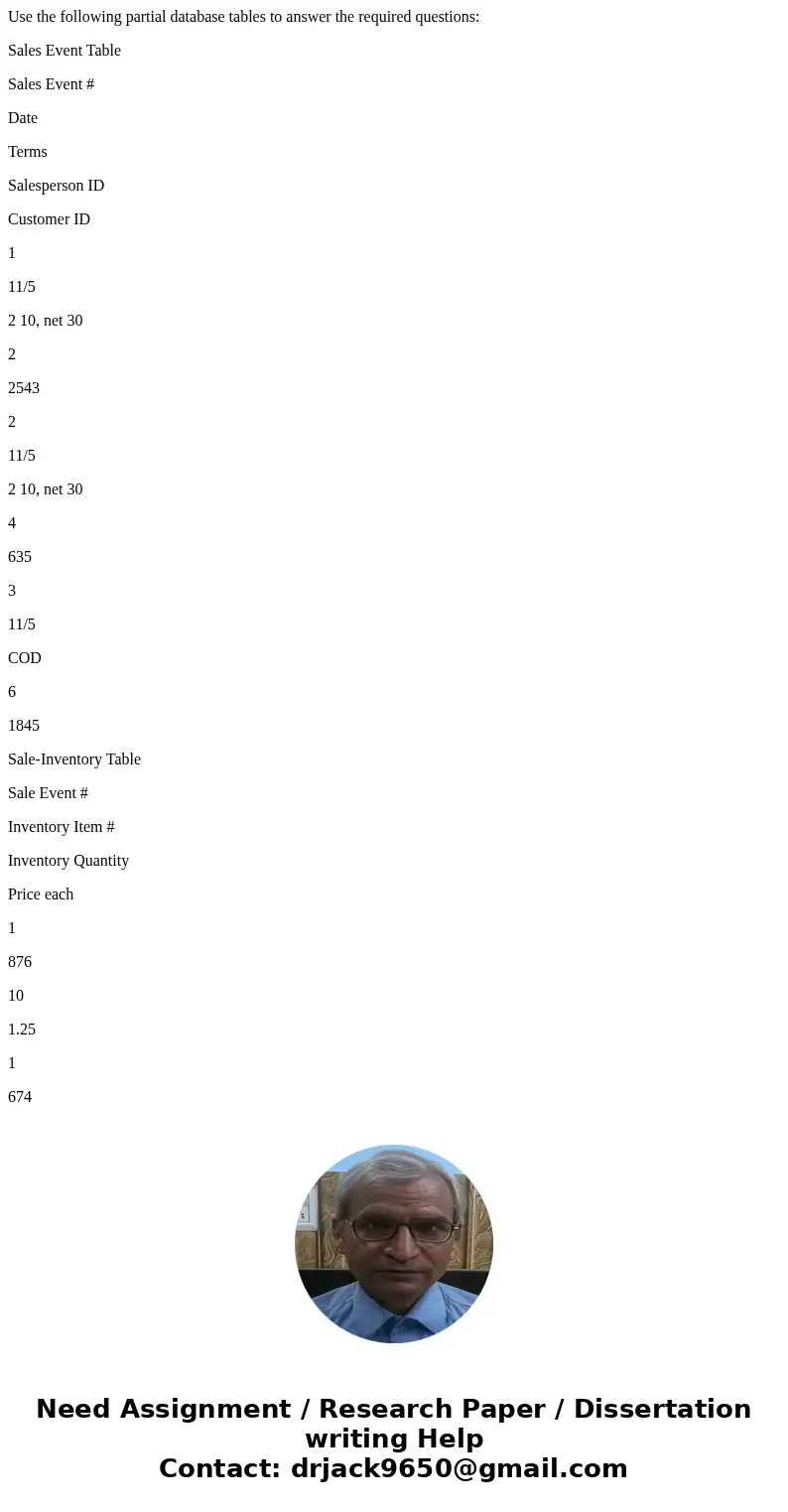 Use the following partial database tables to answer the required questions: Sales Event Table Sales Event # Date Terms Salesperson ID Customer ID 1 11/5 2 10, n