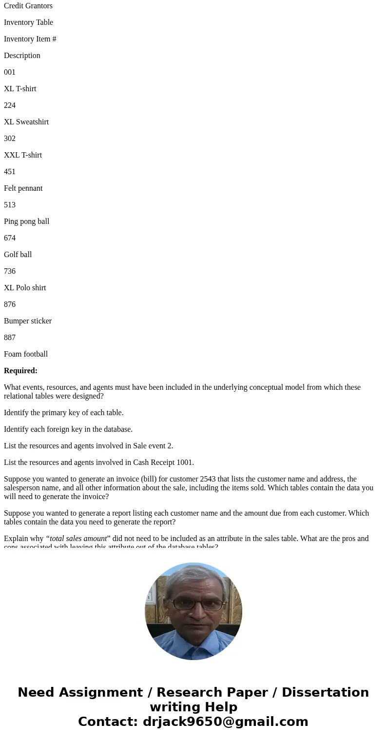 Use the following partial database tables to answer the required questions: Sales Event Table Sales Event # Date Terms Salesperson ID Customer ID 1 11/5 2 10, n