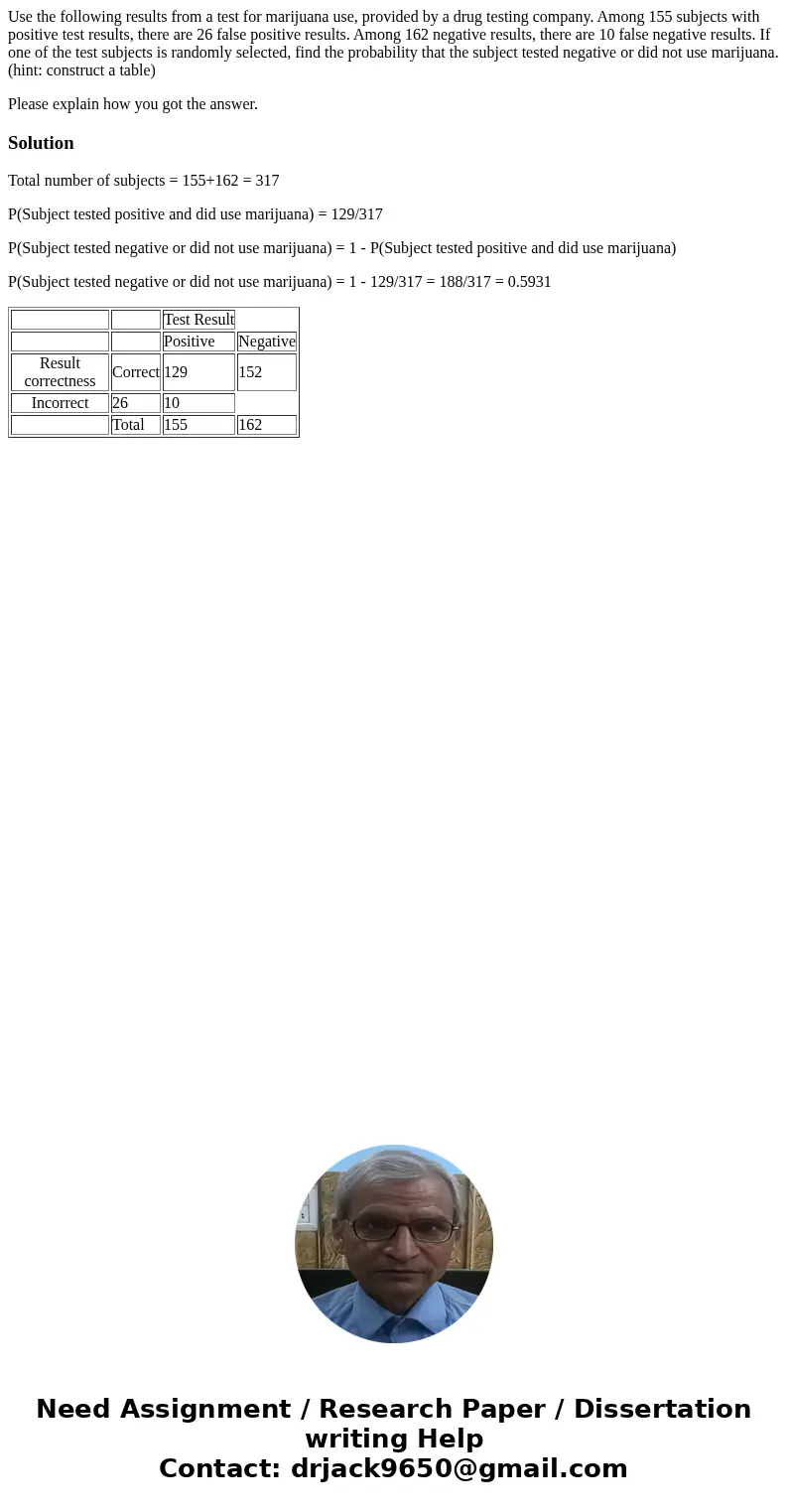 Use the following results from a test for marijuana use, provided by a drug testing company. Among 155 subjects with positive test results, there are 26 false p