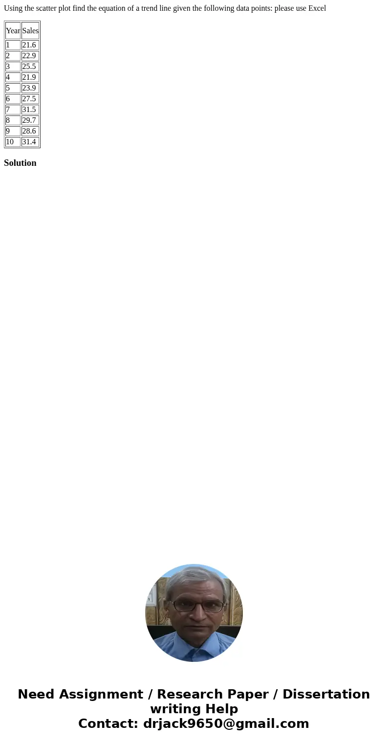 Using the scatter plot find the equation of a trend line given the following data points: please use Excel Year Sales 1 21.6 2 22.9 3 25.5 4 21.9 5 23.9 6 27.5 