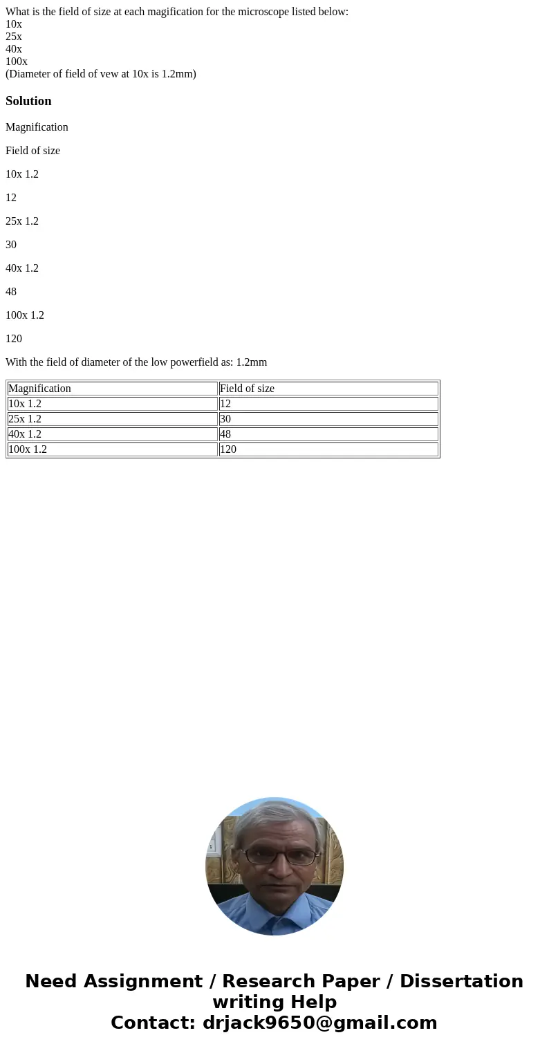 What is the field of size at each magification for the microscope listed below: 10x 25x 40x 100x (Diameter of field of vew at 10x is 1.2mm)SolutionMagnification What is the field of size at each magification for the microscope listed below: 10x 25x 40x 100x (Diameter of field of vew at 10x is 1.2mm)SolutionMagnification