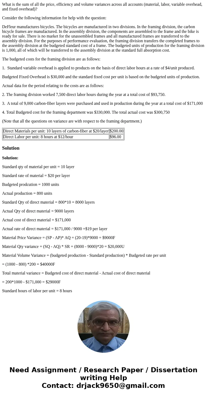 What is the sum of all the price, efficiency and volume variances across all accounts (material, labor, variable overhead, and fixed overhead)? Consider the fol What is the sum of all the price, efficiency and volume variances across all accounts (material, labor, variable overhead, and fixed overhead)? Consider the fol