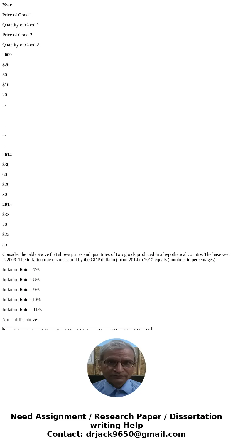 Year Price of Good 1 Quantity of Good 1 Price of Good 2 Quantity of Good 2 2009 $20 50 $10 20 ... ... ... ... ... 2014 $30 60 $20 30 2015 $33 70 $22 35 Consider