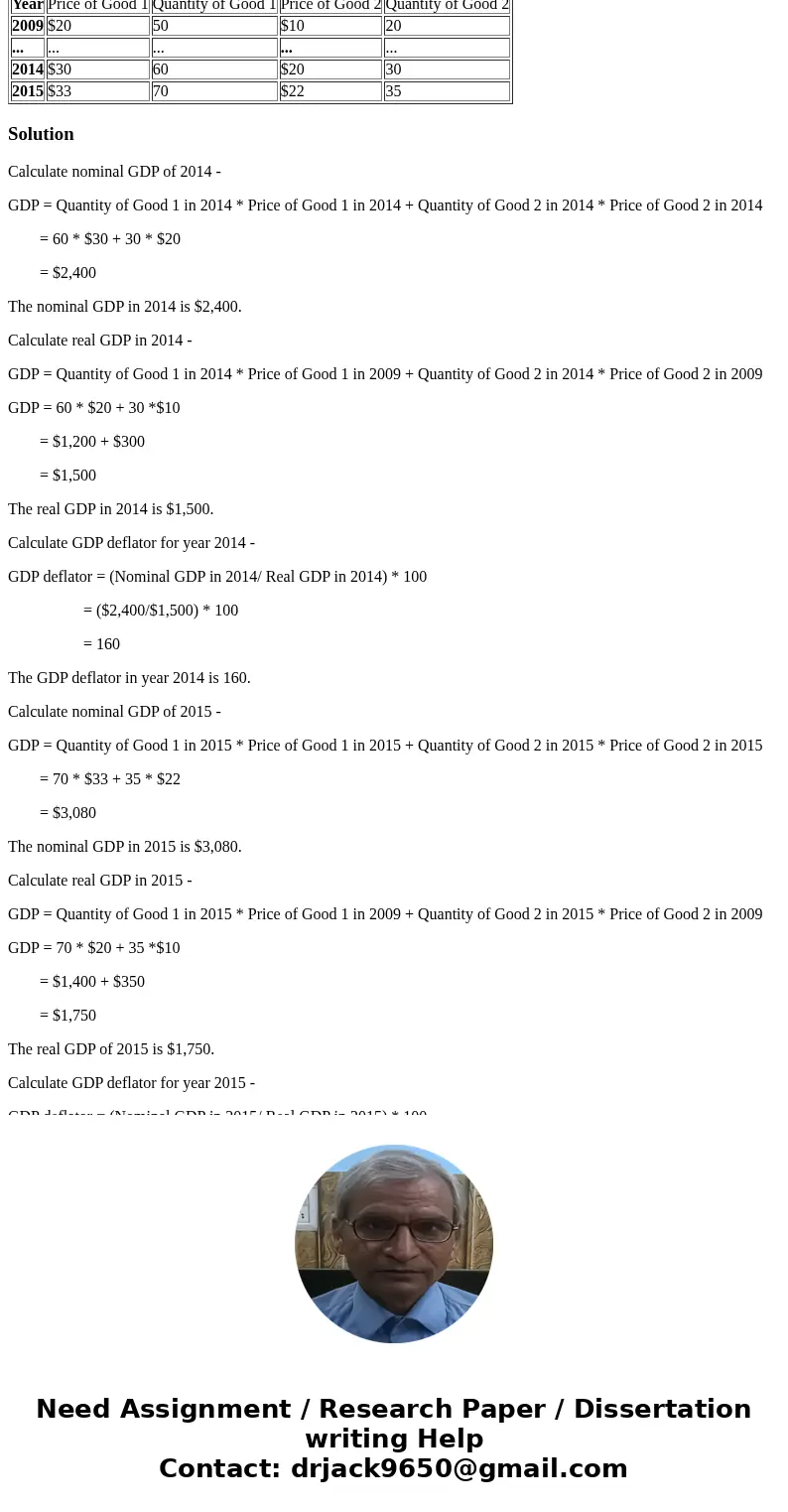 Year Price of Good 1 Quantity of Good 1 Price of Good 2 Quantity of Good 2 2009 $20 50 $10 20 ... ... ... ... ... 2014 $30 60 $20 30 2015 $33 70 $22 35 Consider