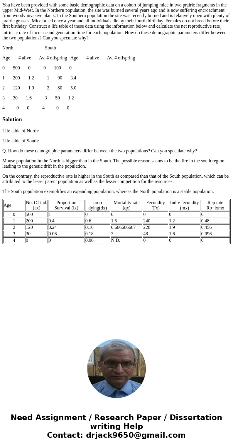 You have been provided with some basic demographic data on a cohort of jumping mice in two prairie fragments in the upper Mid-West. In the Northern population, 