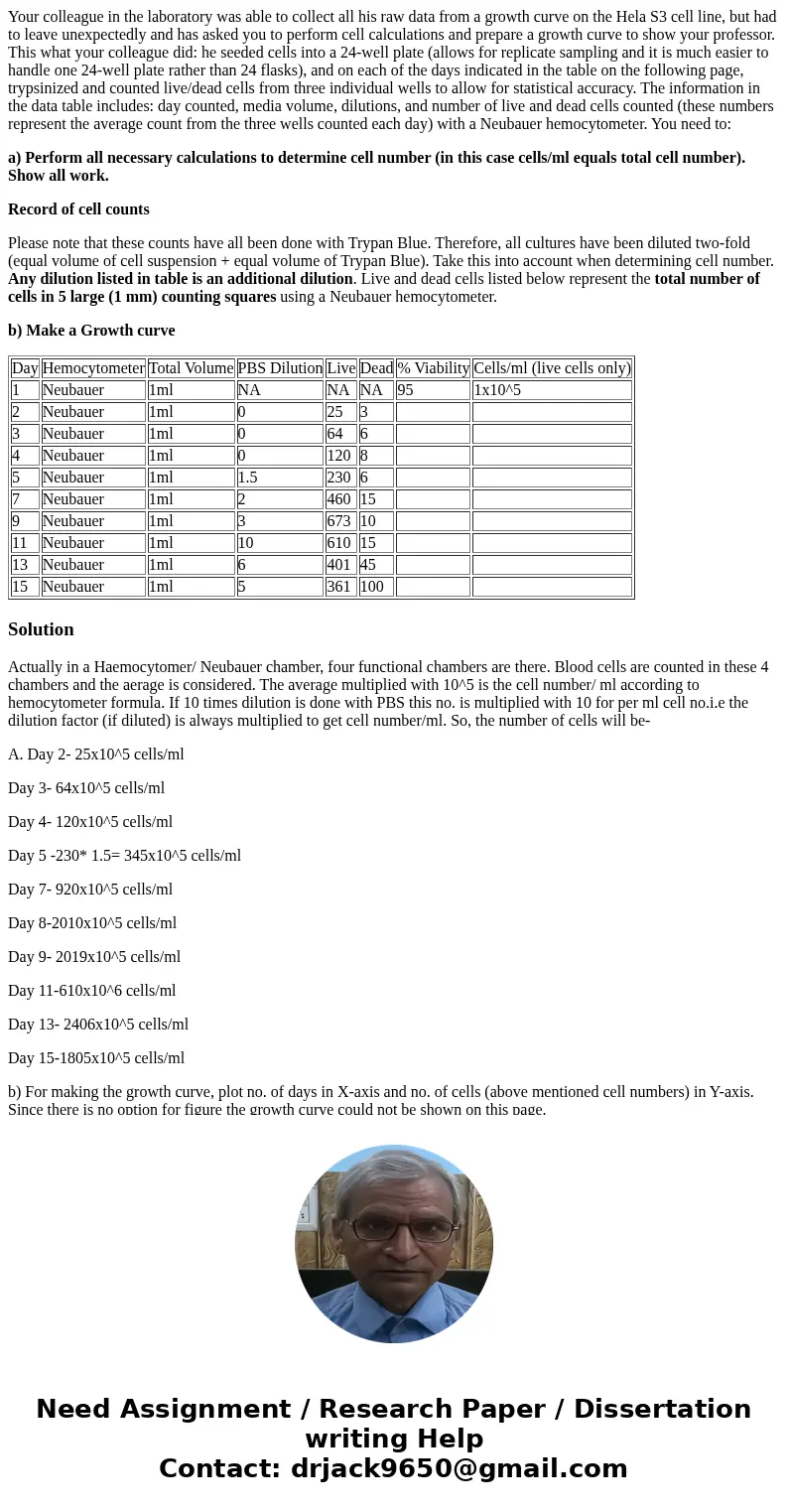 Your colleague in the laboratory was able to collect all his raw data from a growth curve on the Hela S3 cell line, but had to leave unexpectedly and has asked  Your colleague in the laboratory was able to collect all his raw data from a growth curve on the Hela S3 cell line, but had to leave unexpectedly and has asked