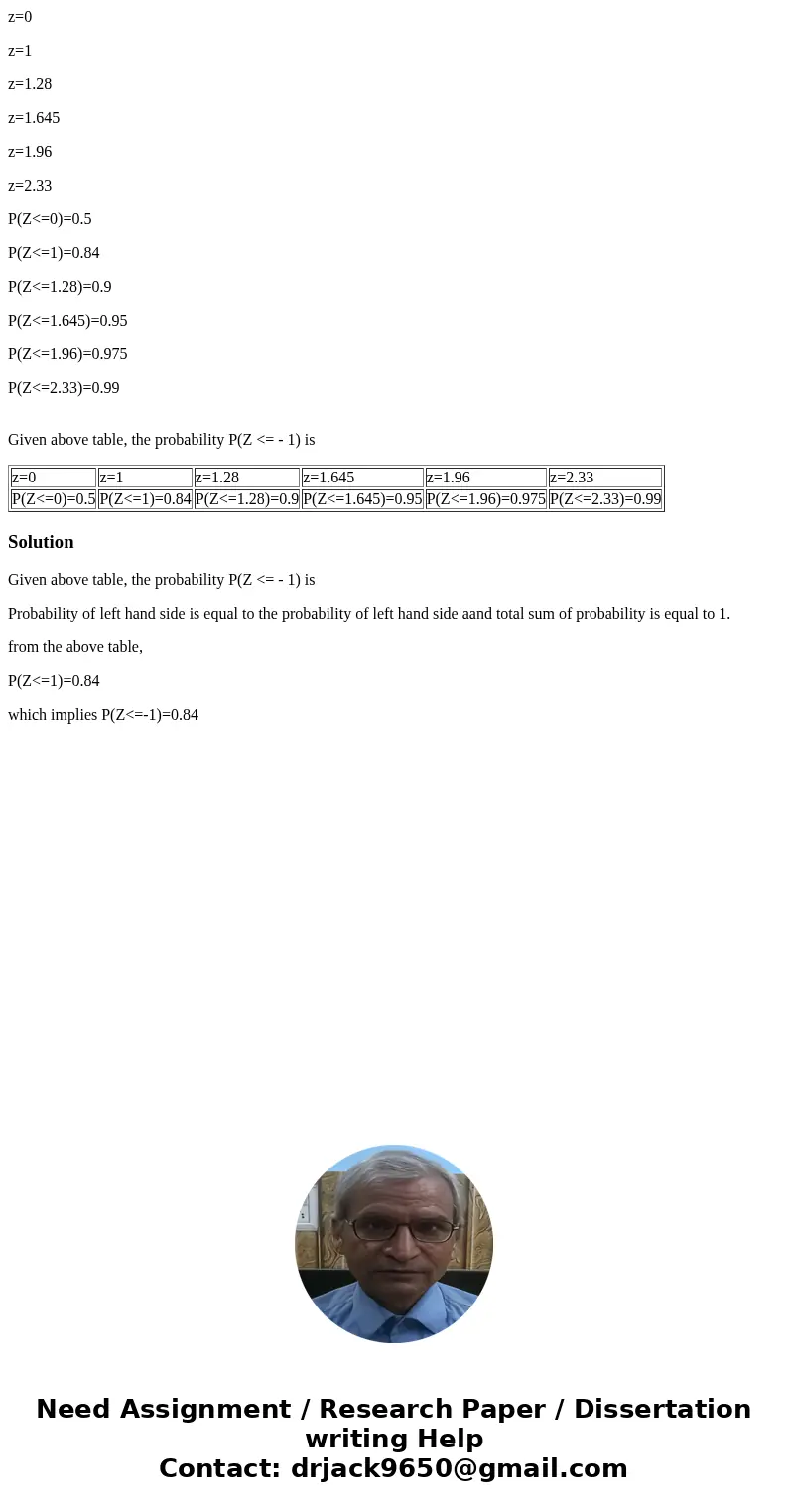 z=0 z=1 z=1.28 z=1.645 z=1.96 z=2.33 P(Z<=0)=0.5 P(Z<=1)=0.84 P(Z<=1.28)=0.9 P(Z<=1.645)=0.95 P(Z<=1.96)=0.975 P(Z<=2.33)=0.99 Given above tab z=0 z=1 z=1.28 z=1.645 z=1.96 z=2.33 P(Z<=0)=0.5 P(Z<=1)=0.84 P(Z<=1.28)=0.9 P(Z<=1.645)=0.95 P(Z<=1.96)=0.975 P(Z<=2.33)=0.99 Given above tab